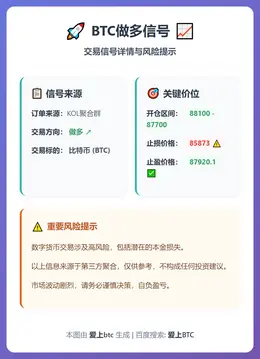 2025-12-24 17:01:31 BTC做多信号