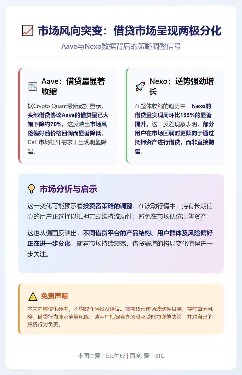 Aave借贷量跌70%，Nexo周增155%