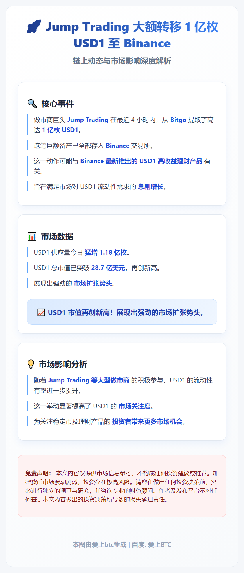 Jump Trading向Binance存入1亿USD1