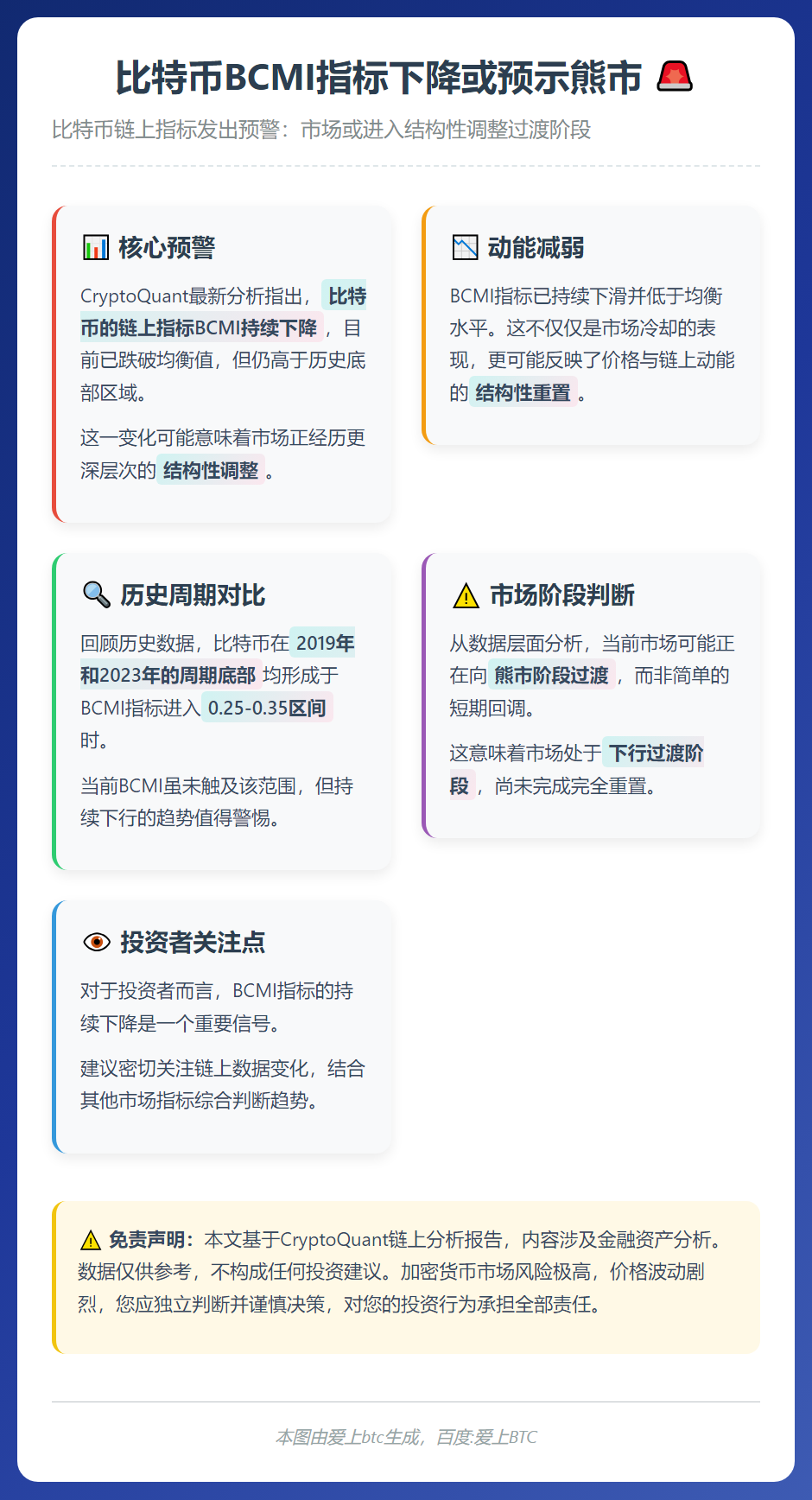 比特币BCMI指标下降或预示熊市