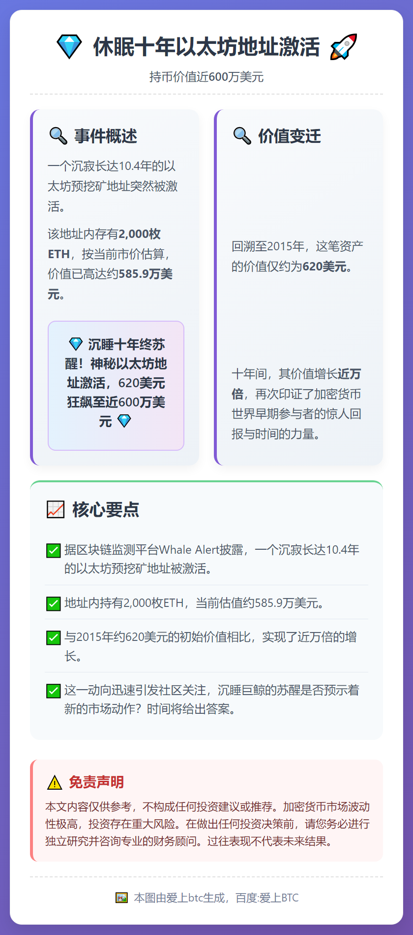 休眠十年以太坊地址激活，持币价值近600万美元