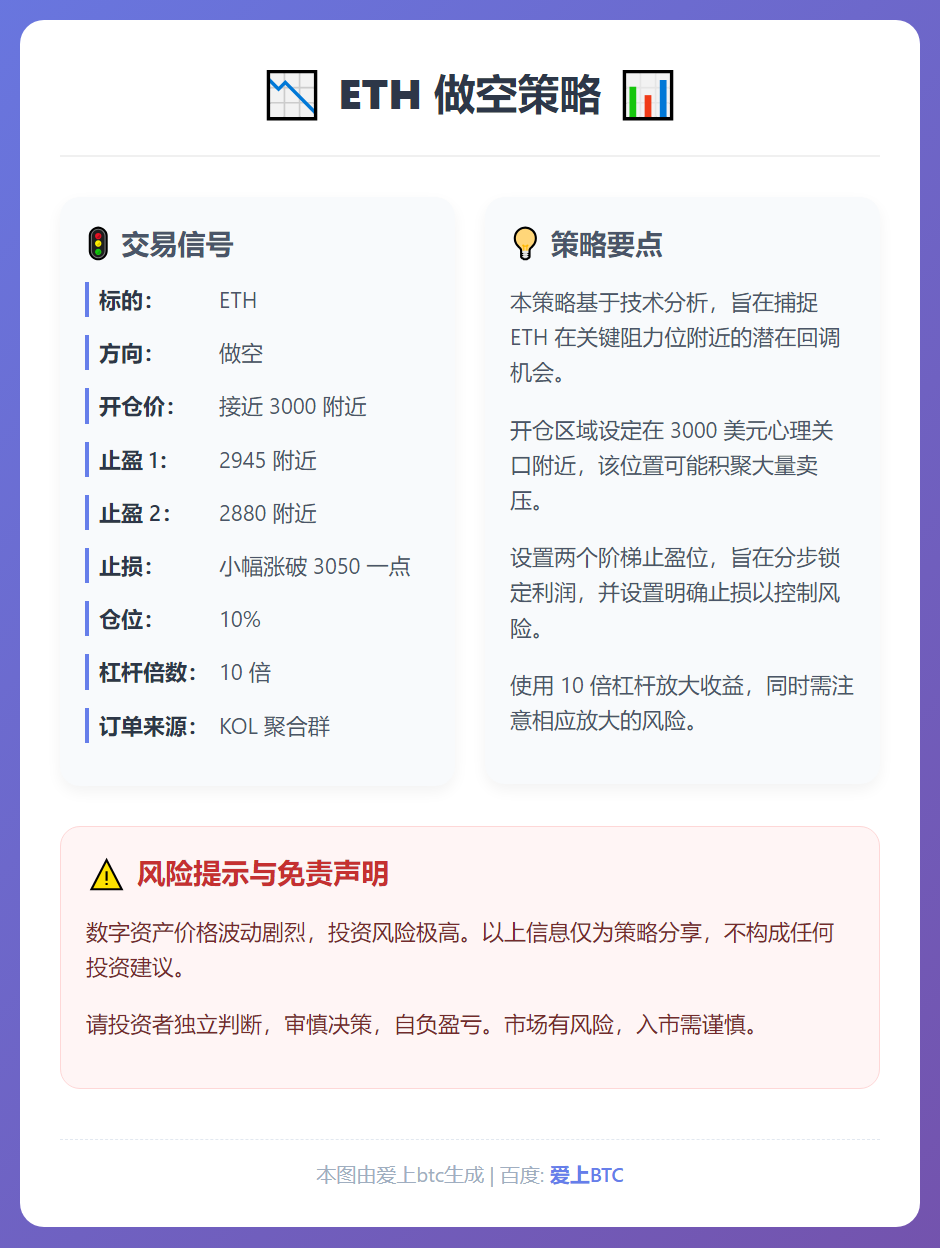 ETH做空策略