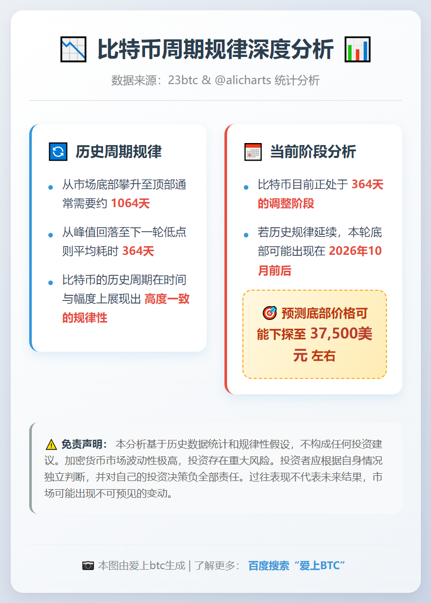比特币跌势或延续至明年十月