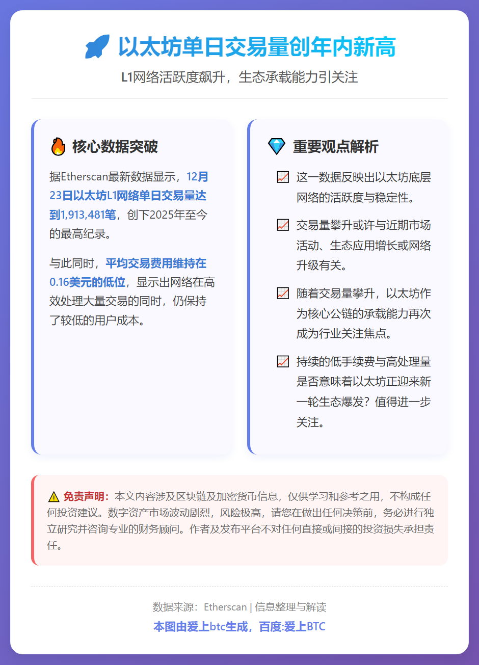 以太坊单日交易量创年内新高