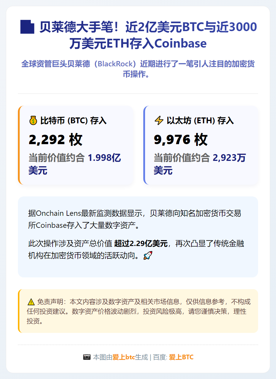 贝莱德向Coinbase存入大量BTC与ETH