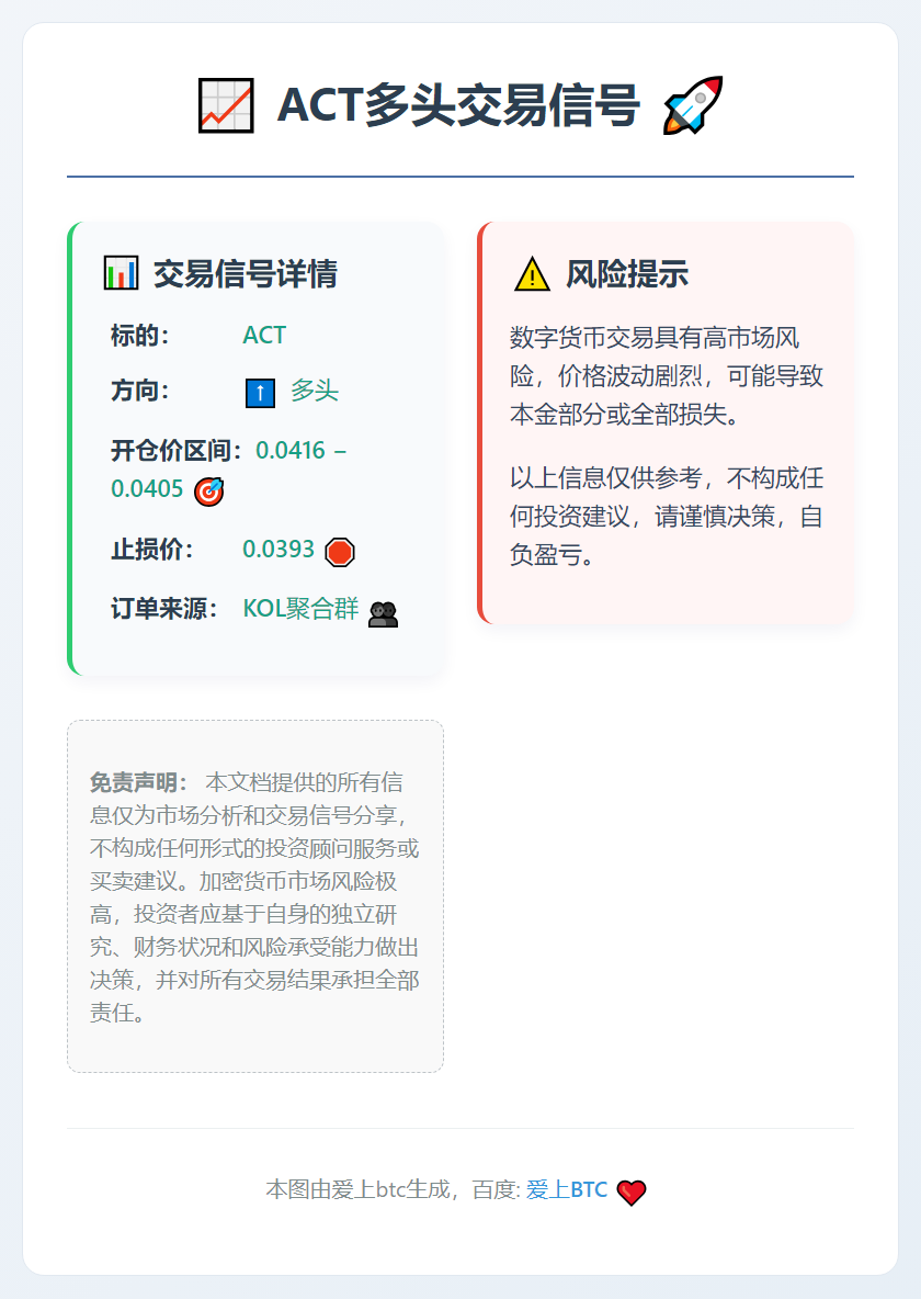 ACT多头交易信号