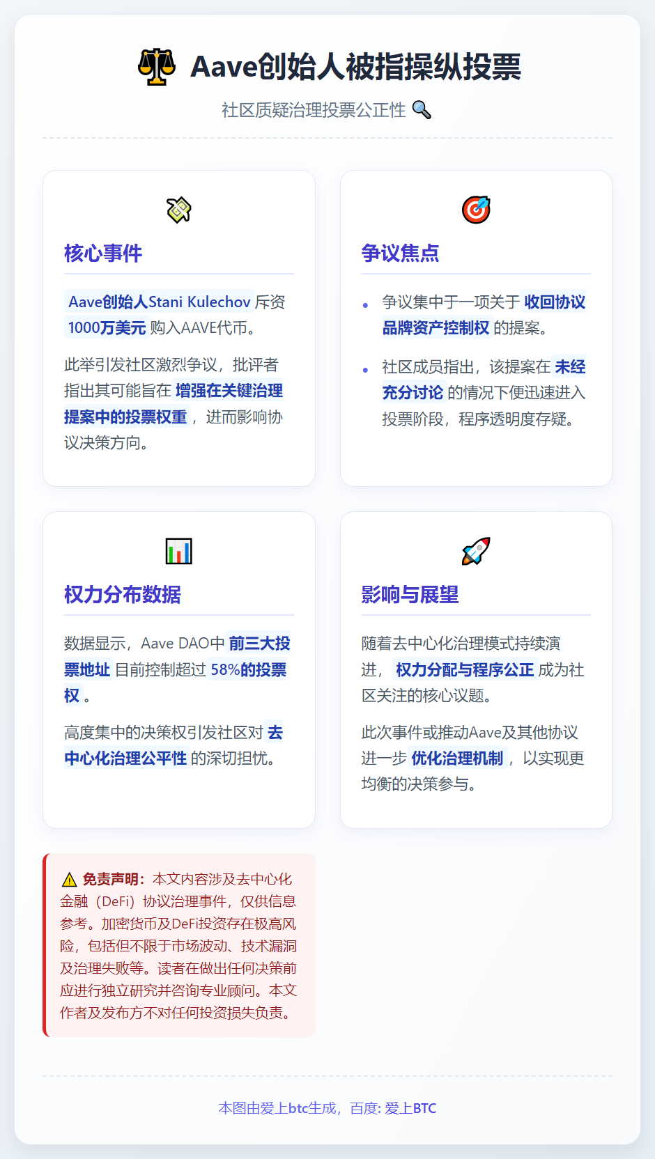 Aave创始人被指操纵投票