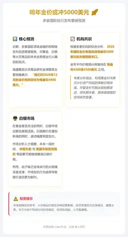 明年金价或冲5000美元