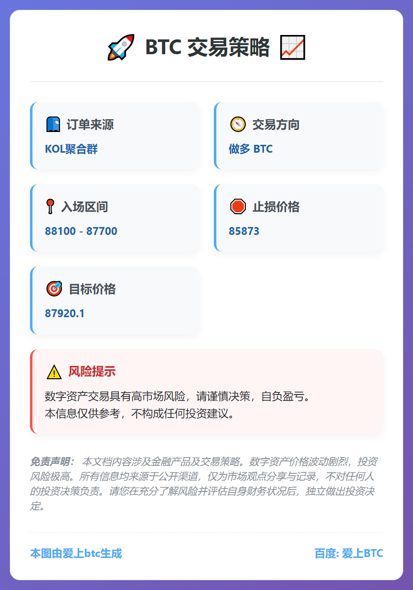 BTC交易策略