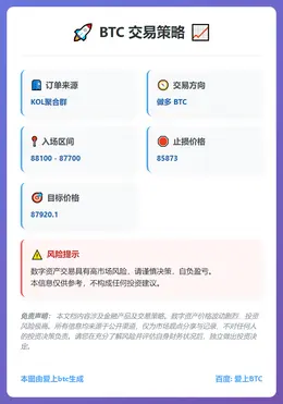 2025-12-24 22:21:35 BTC交易策略