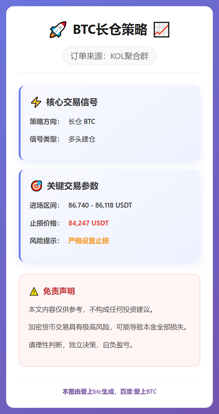 BTC长仓策略