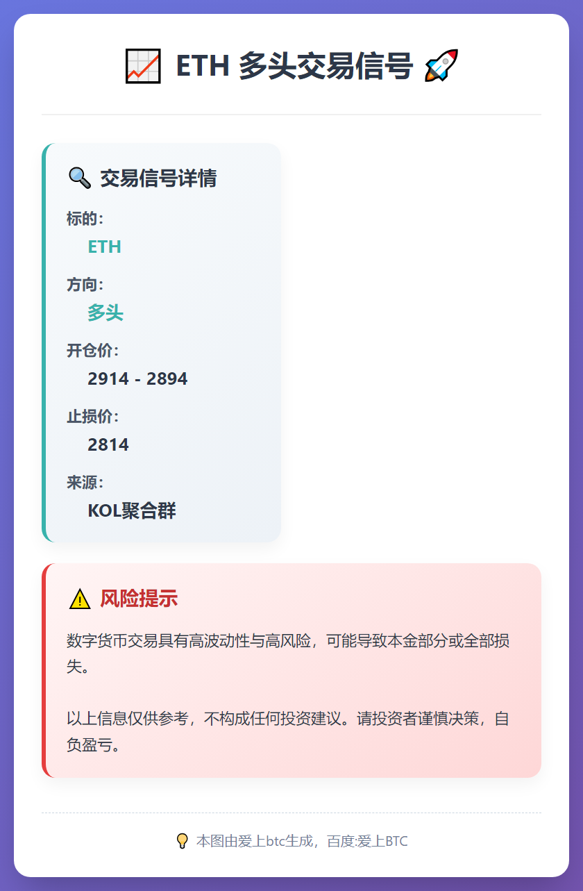 ETH多头信号