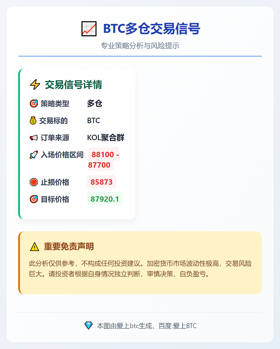 BTC多仓交易信号