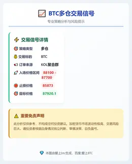 2025-12-24 22:23:05 BTC多仓交易信号