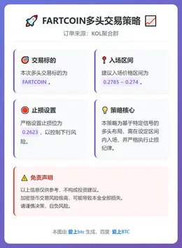 2025-12-24 22:23:53 FARTCOIN多头交易策略