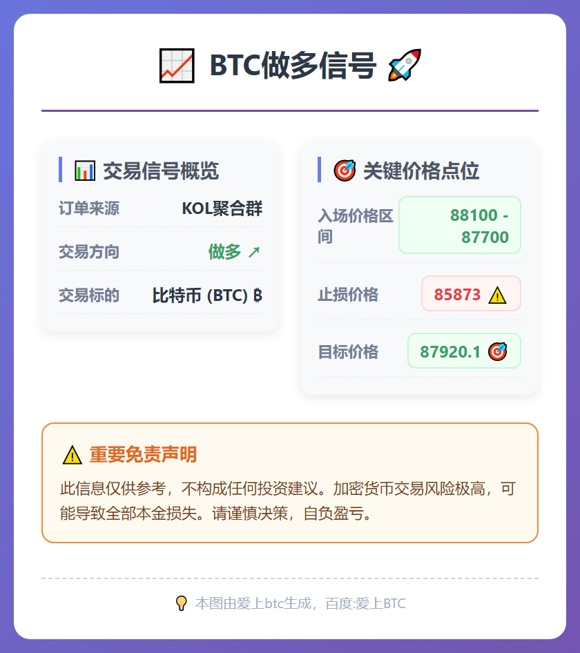 BTC做多信号