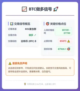 2025-12-24 22:24:02 BTC做多信号