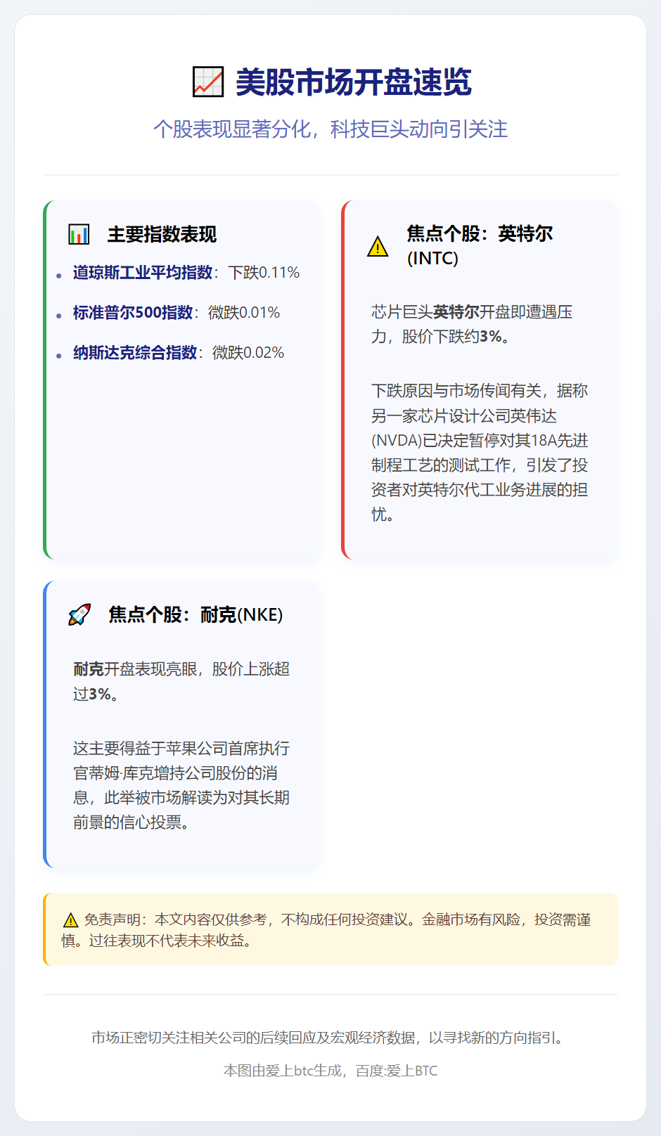 美股低开 英特尔跌3%