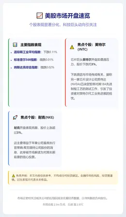美股低开 英特尔跌3%