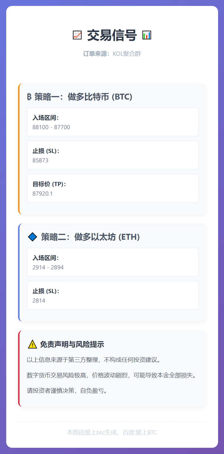 BTC与ETH做多信号