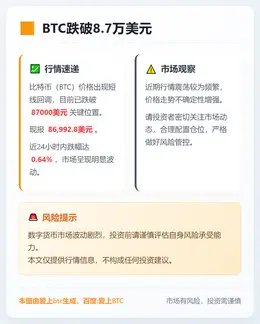 BTC跌破8.7万美元