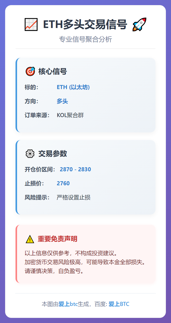 ETH多头交易信号