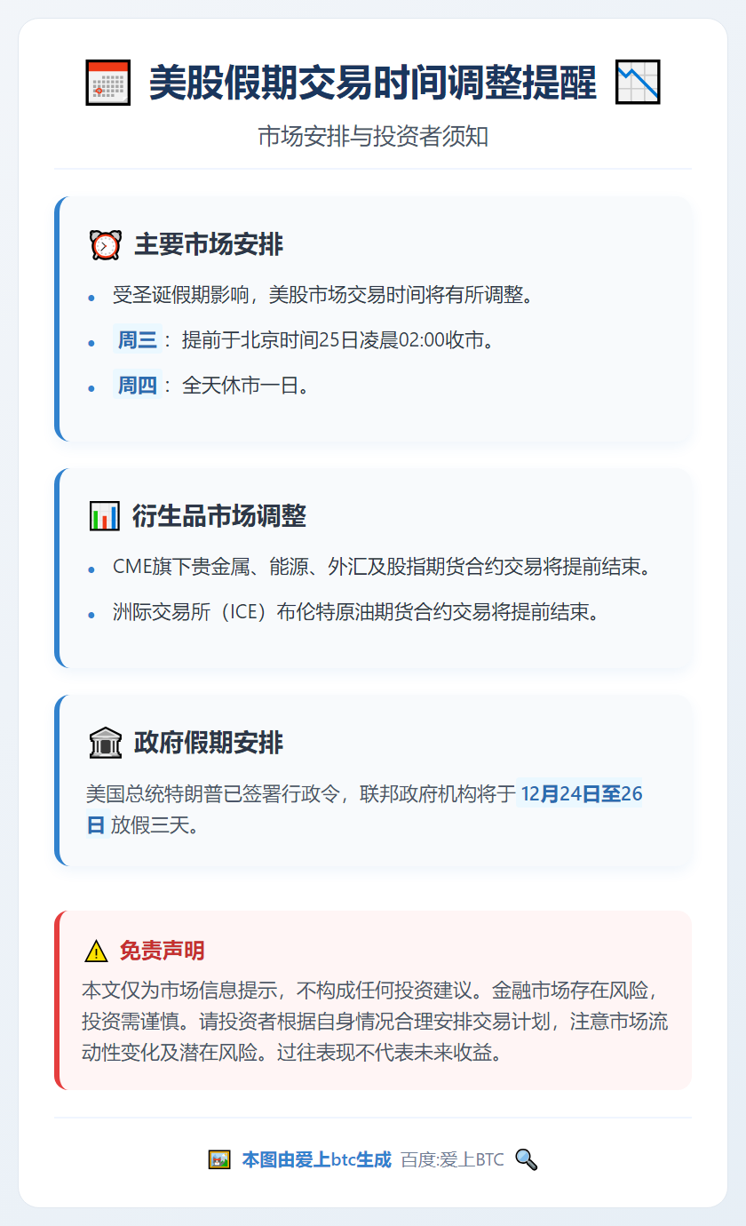 美股周三提前收盘周四休市