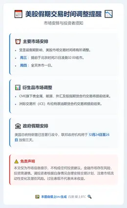美股周三提前收盘周四休市