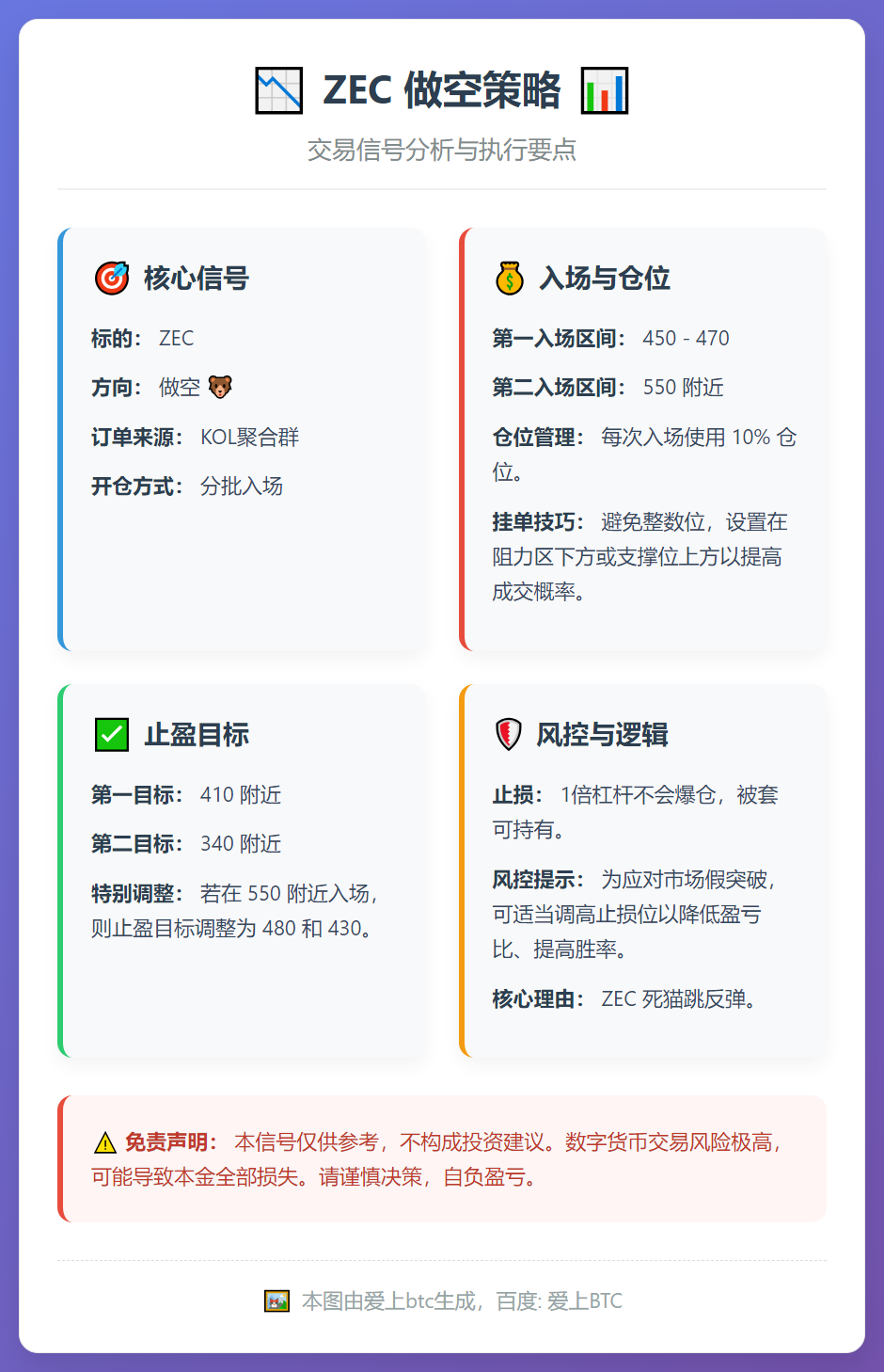 ZEC做空策略