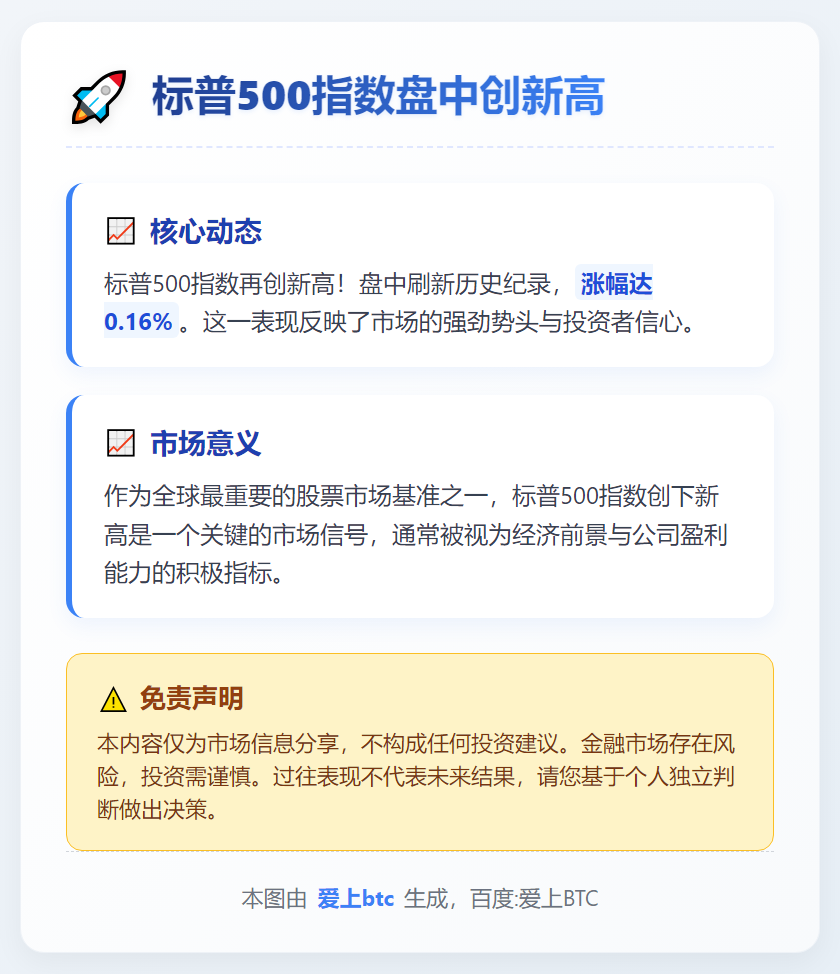 标普500指数盘中创新高