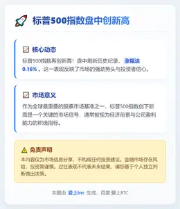 标普500指数盘中创新高