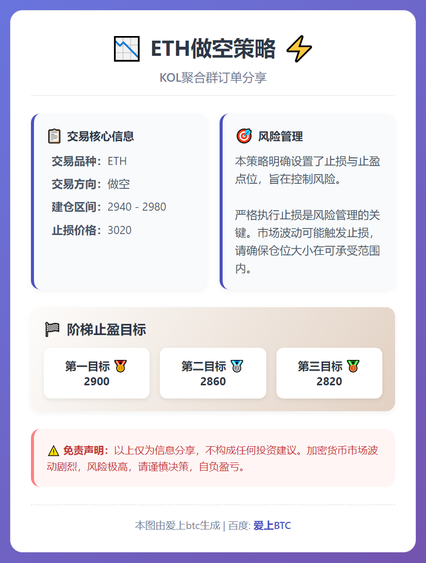 ETH做空策略