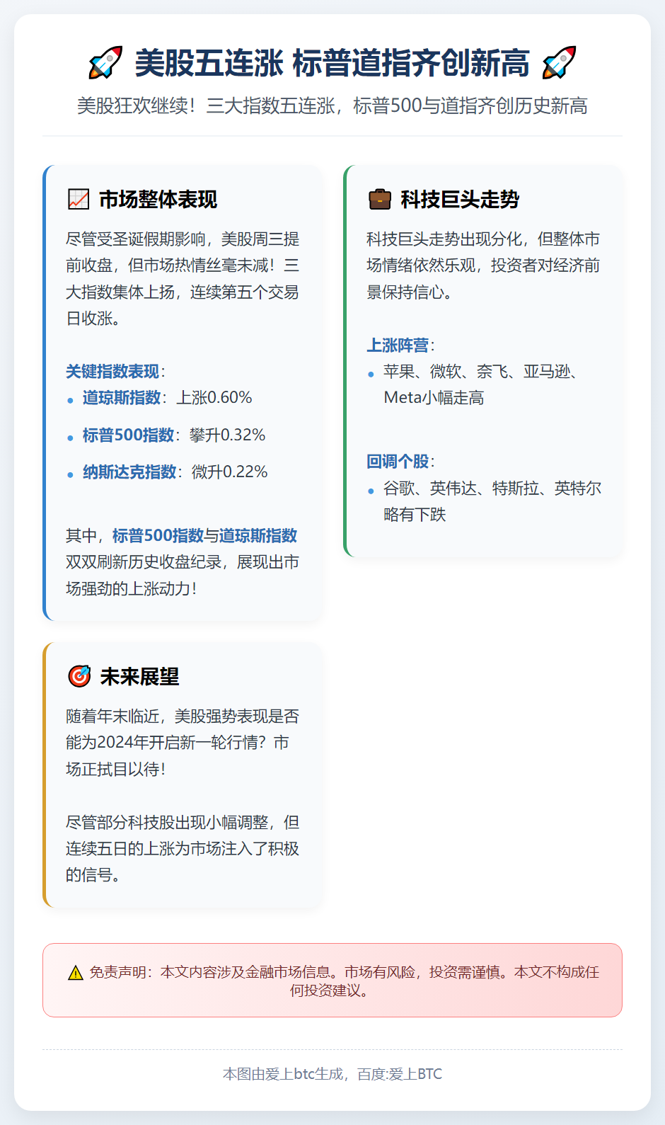 美股五连涨 标普道指齐创新高