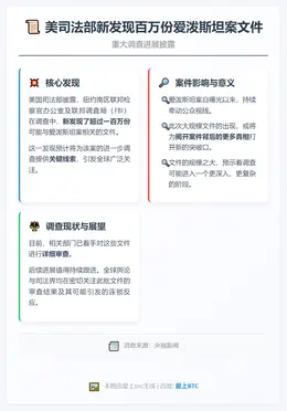 美司法部新发现百万份爱泼斯坦案文件