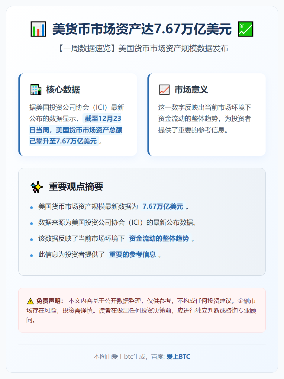 美货币市场资产达7.67万亿美元