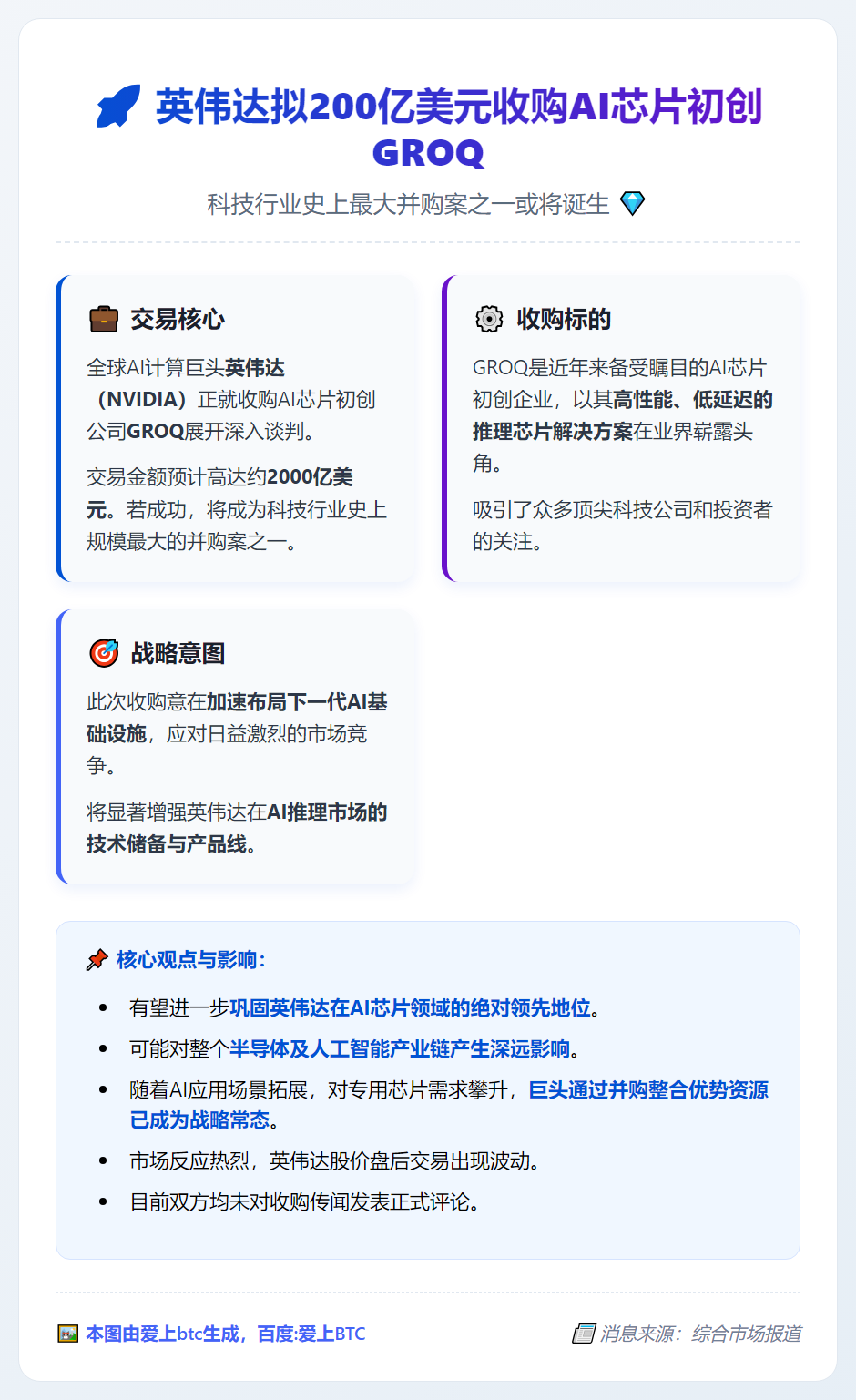 英伟达拟200亿美元收购AI芯片初创GROQ