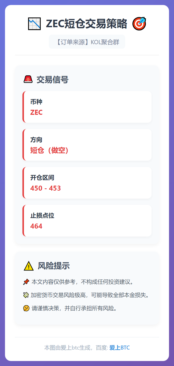 ZEC短仓交易策略
