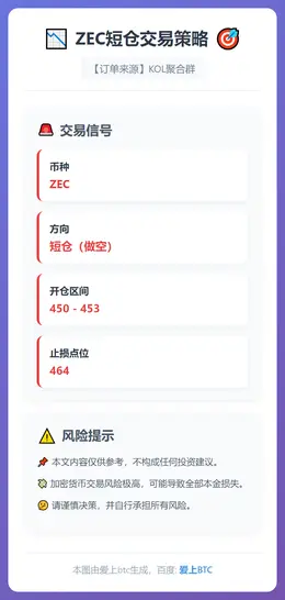 2025-12-25 05:50:53 ZEC短仓交易策略