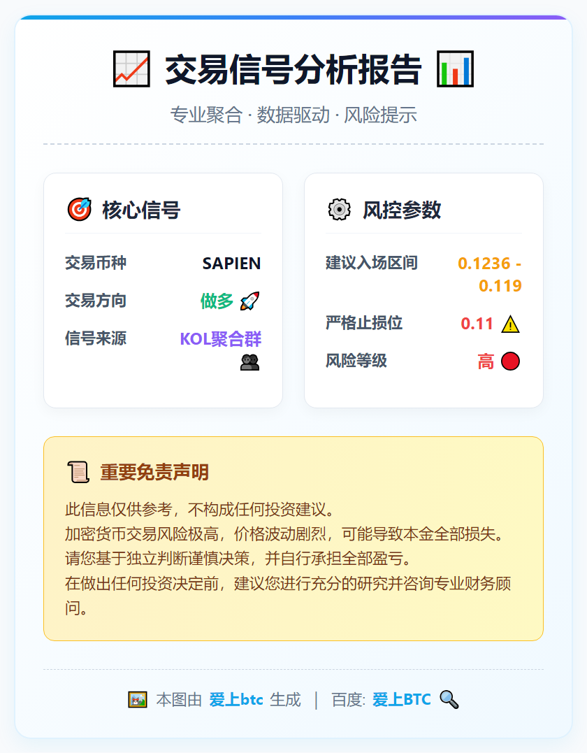做多SAPIEN交易信号
