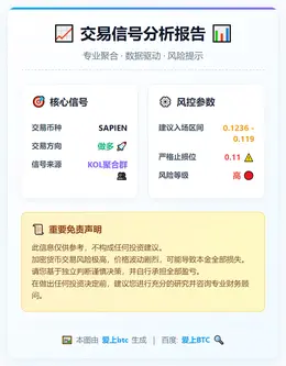 2025-12-25 06:20:43 做多SAPIEN交易信号