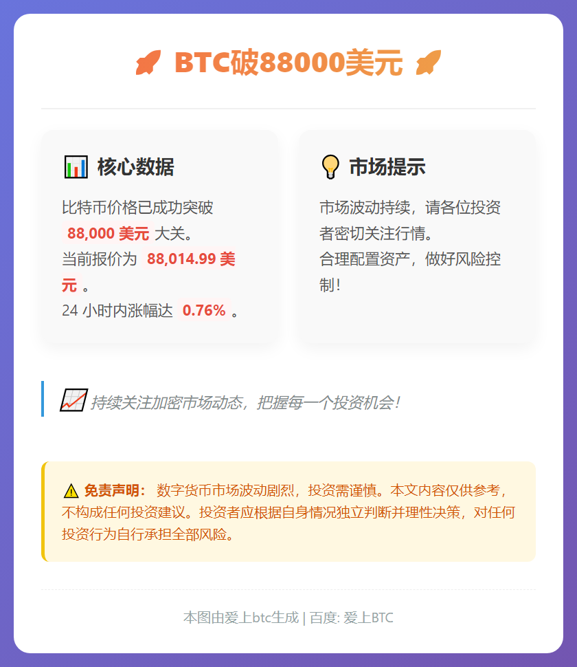 BTC破88000美元