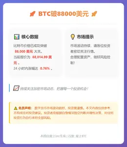 BTC破88000美元