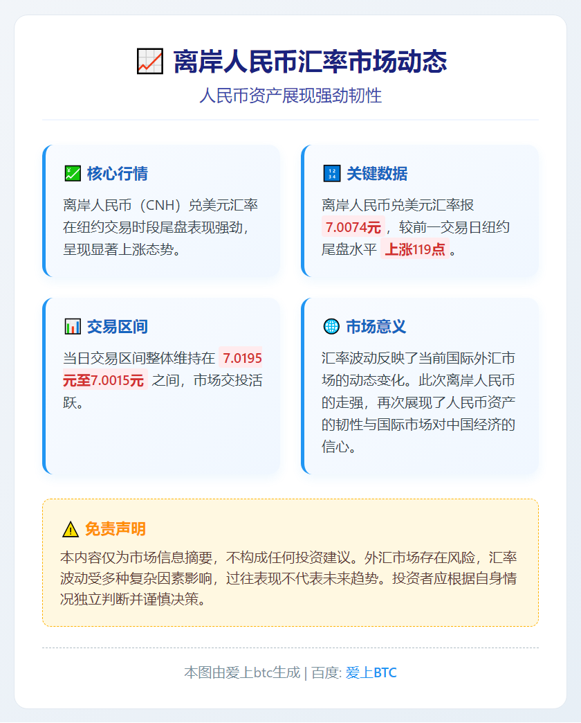 离岸人民币兑美元涨119点