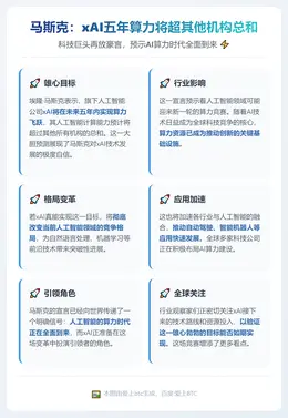 马斯克：xAI五年算力将超其他机构总和