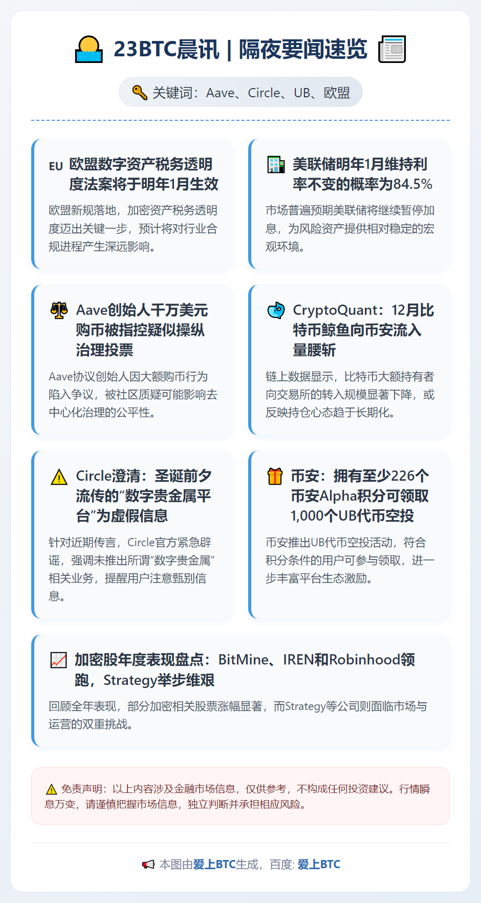 23btc晨讯 | 12月25日隔夜要闻速览