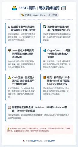 23btc晨讯 | 12月25日隔夜要闻速览