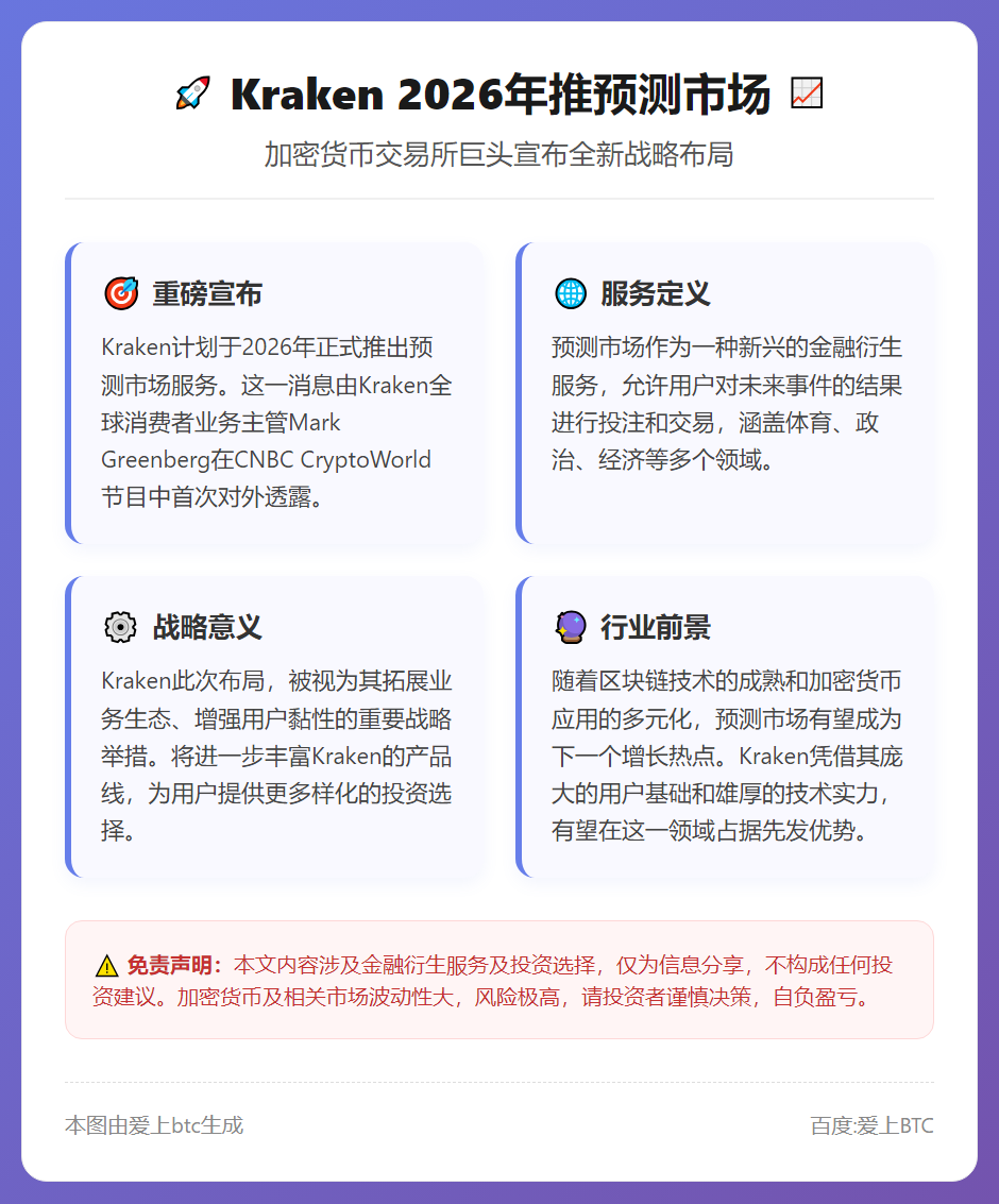 Kraken 2026年推预测市场