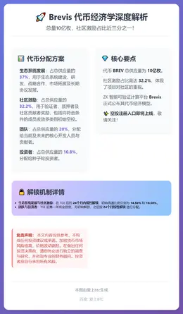 Brevis代币经济学：10亿总量，社区激励占32.2%