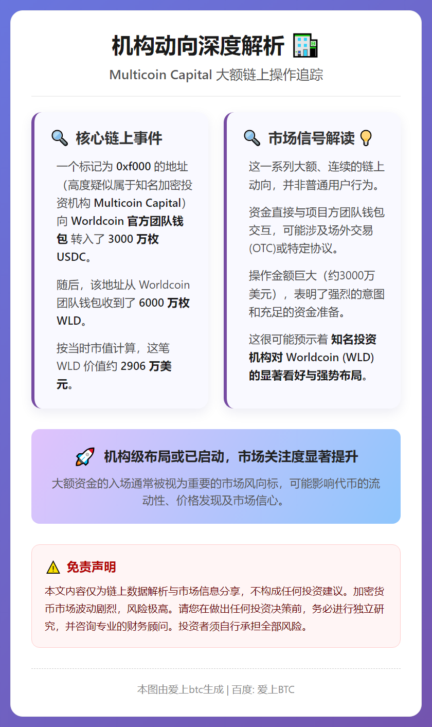 Multicoin Capital或斥资3000万美元买入W