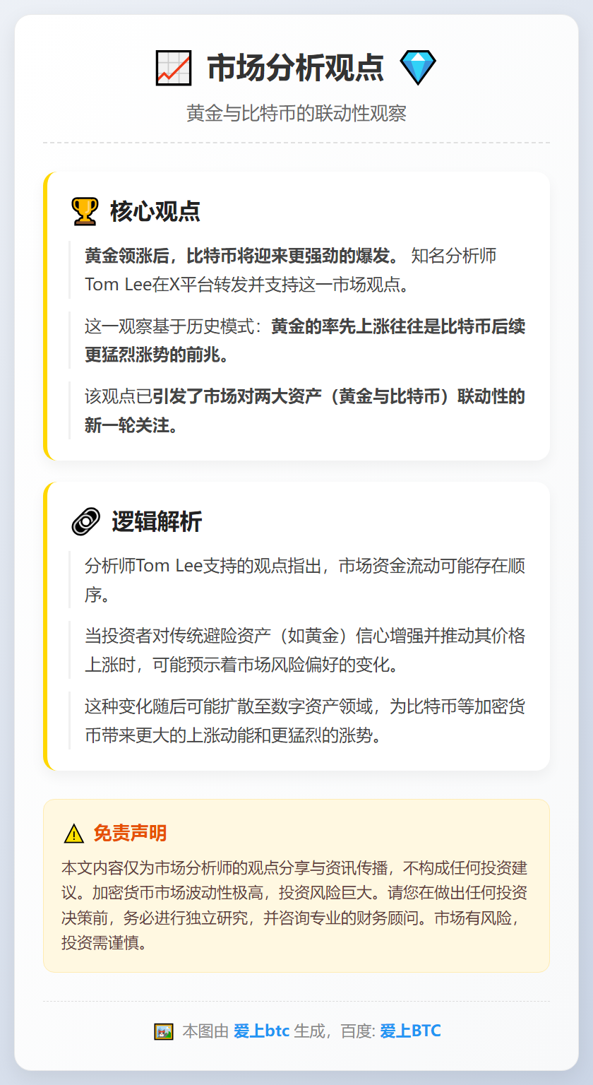 黄金先行，比特币将迎更猛涨势